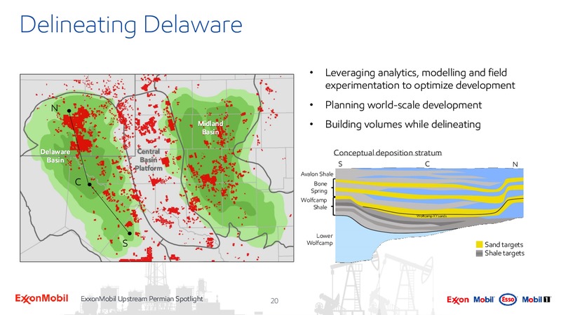 Upstream Spotlight Unlocking Permian Value – ExxonMobil – slide 19
