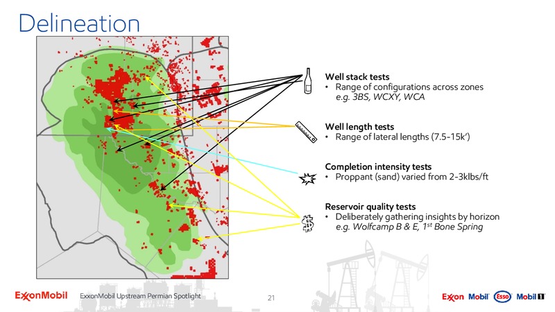 Upstream Spotlight Unlocking Permian Value – ExxonMobil – slide 20