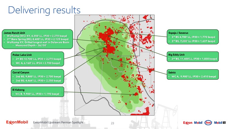 Upstream Spotlight Unlocking Permian Value – ExxonMobil – slide 22