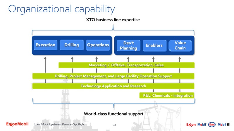 Upstream Spotlight Unlocking Permian Value – ExxonMobil – slide 23