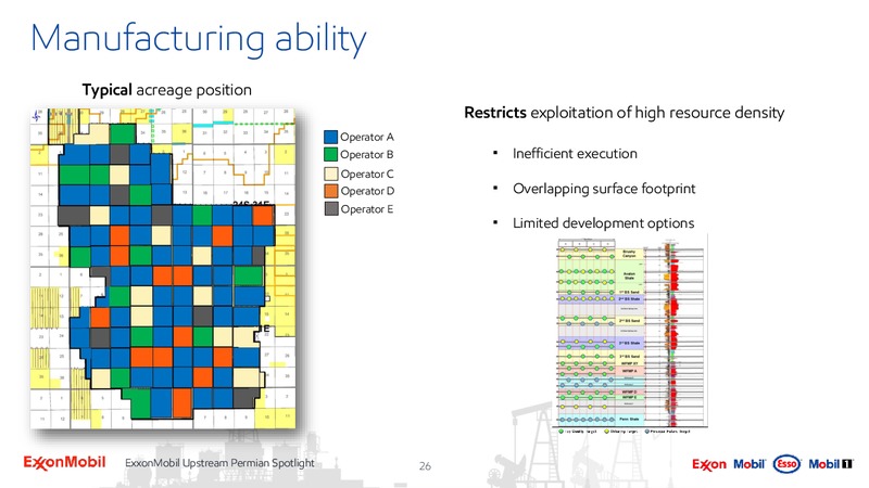 Upstream Spotlight Unlocking Permian Value – ExxonMobil – slide 25