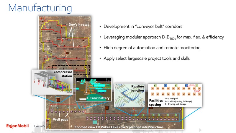 Upstream Spotlight Unlocking Permian Value – ExxonMobil – slide 28