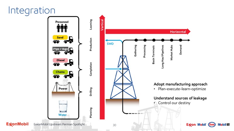 Upstream Spotlight Unlocking Permian Value – ExxonMobil – slide 29