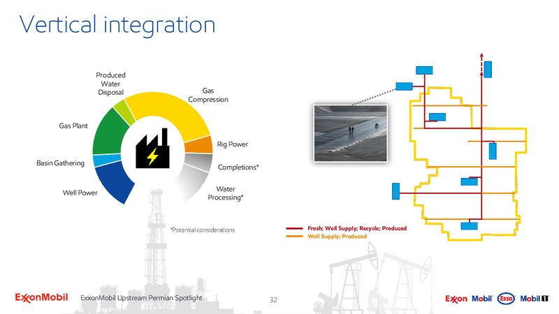 Upstream Spotlight Unlocking Permian Value – ExxonMobil – slide 31