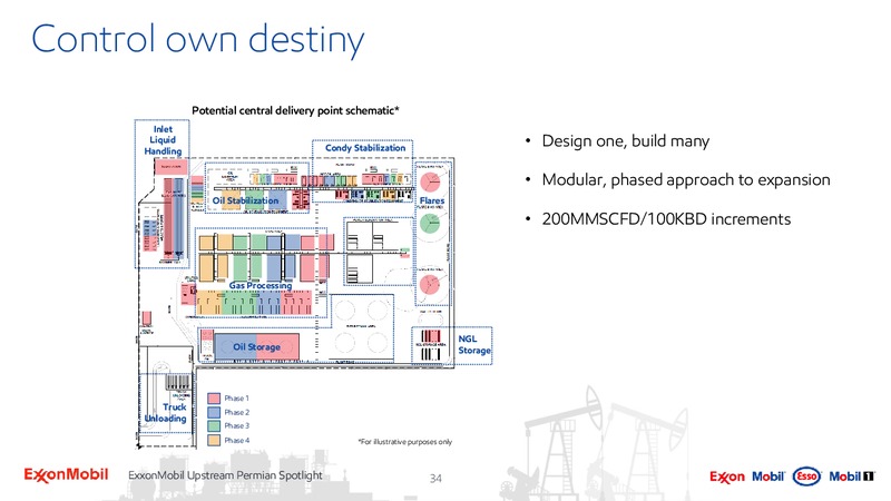 Upstream Spotlight Unlocking Permian Value – ExxonMobil – slide 33