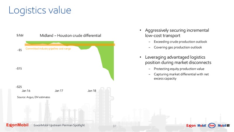Upstream Spotlight Unlocking Permian Value – ExxonMobil – slide 36