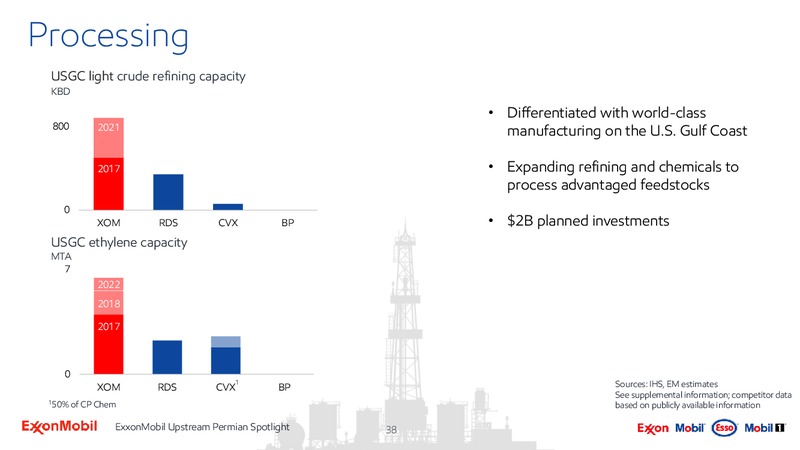 Upstream Spotlight Unlocking Permian Value – ExxonMobil – slide 37