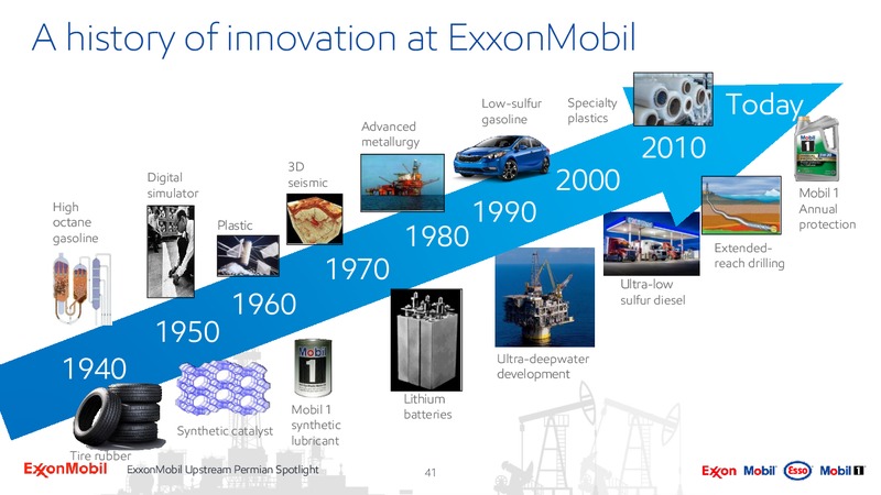 Upstream Spotlight Unlocking Permian Value – ExxonMobil – slide 40
