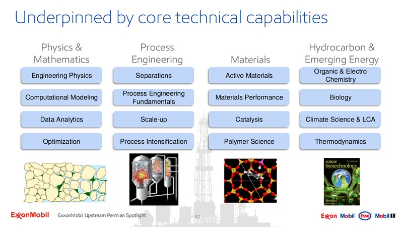 Upstream Spotlight Unlocking Permian Value – ExxonMobil – slide 41