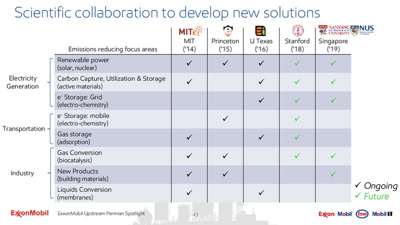 Upstream Spotlight Unlocking Permian Value – ExxonMobil – slide 42