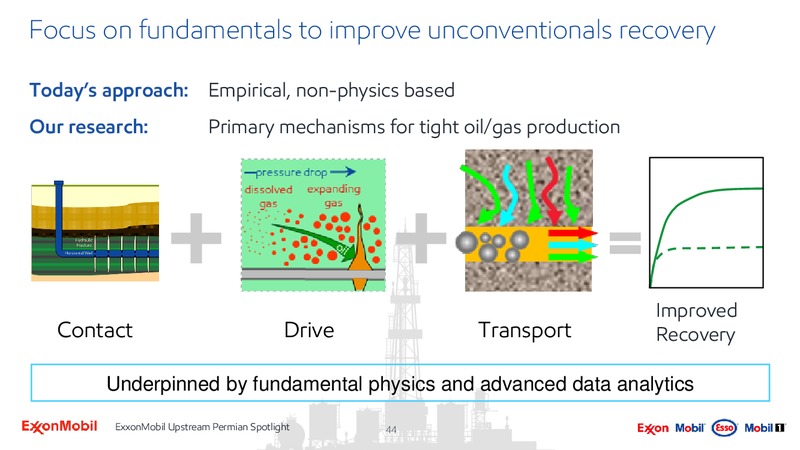 Upstream Spotlight Unlocking Permian Value – ExxonMobil – slide 43