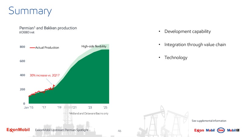Upstream Spotlight Unlocking Permian Value – ExxonMobil – slide 45