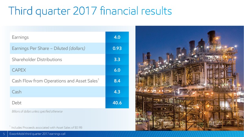 Q3 2017 Presentation – ExxonMobil – slide 4