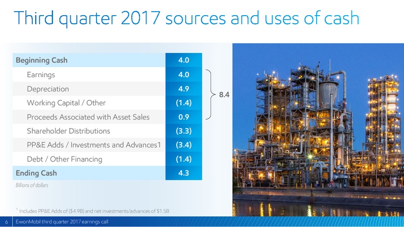 Q3 2017 Presentation – ExxonMobil – slide 5