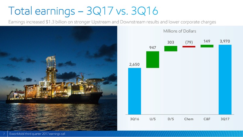 Q3 2017 Presentation – ExxonMobil – slide 6