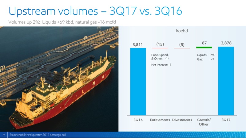 Q3 2017 Presentation – ExxonMobil – slide 8