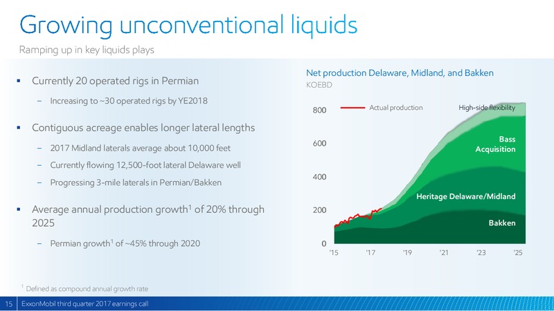 Q3 2017 Presentation – ExxonMobil – slide 14