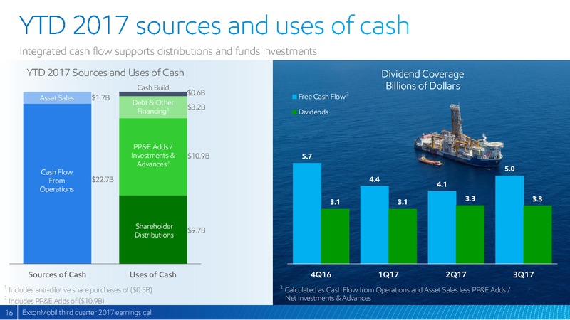 Q3 2017 Presentation – ExxonMobil – slide 15