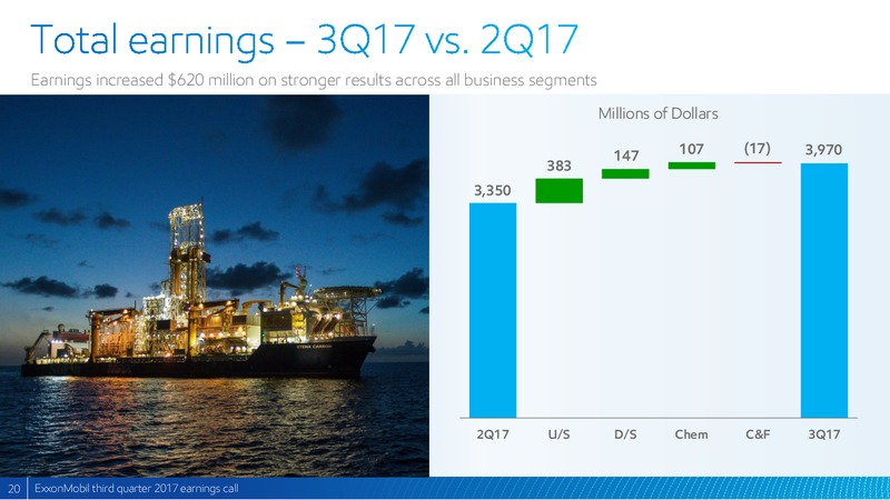 Q3 2017 Presentation – ExxonMobil – slide 19