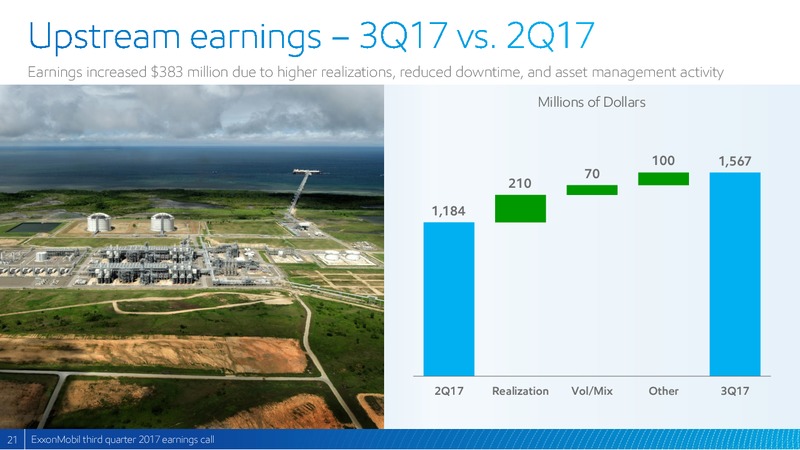 Q3 2017 Presentation – ExxonMobil – slide 20