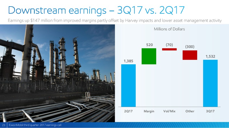 Q3 2017 Presentation – ExxonMobil – slide 22