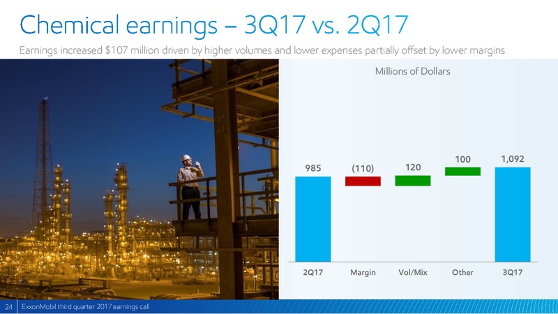 Q3 2017 Presentation – ExxonMobil – slide 23