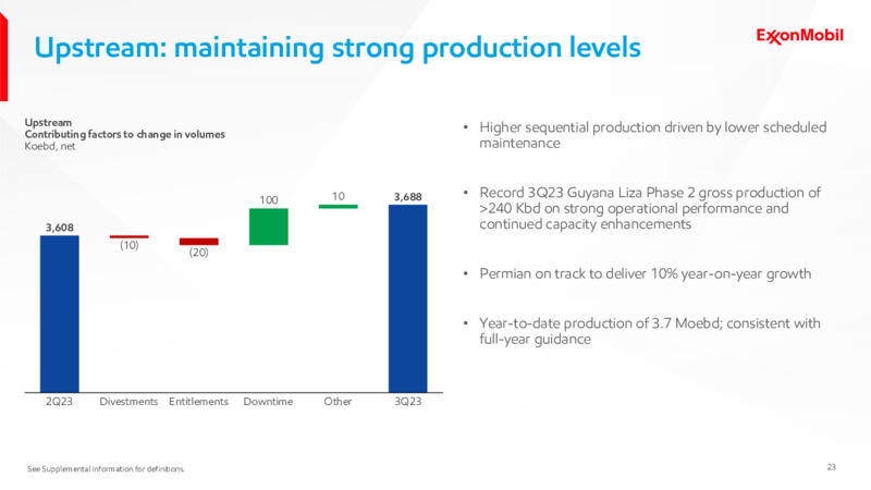 Q3 2023 Earnings Presentation – ExxonMobil – slide 22