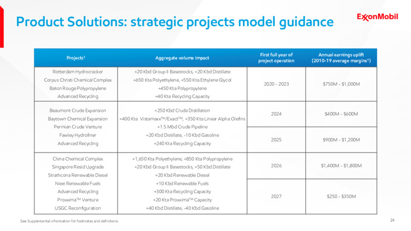 Q3 2023 Earnings Presentation – ExxonMobil – slide 23