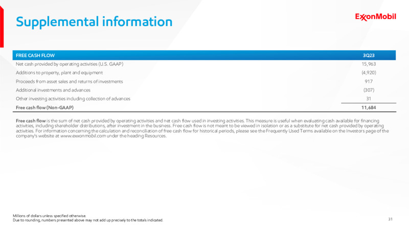 Q3 2023 Earnings Presentation – ExxonMobil – slide 28