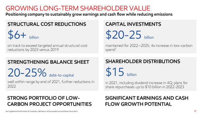 THIRD QUARTER 2021 RESULTS – ExxonMobil – slide 16