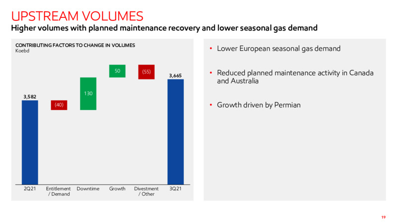 THIRD QUARTER 2021 RESULTS – ExxonMobil – slide 18