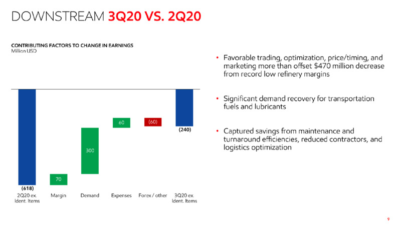 Q3 2020 Earnings Presentation – ExxonMobil – slide 8