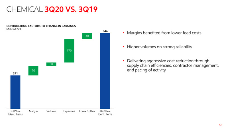 Q3 2020 Earnings Presentation – ExxonMobil – slide 11