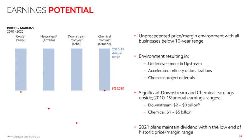Q3 2020 Earnings Presentation – ExxonMobil – slide 28