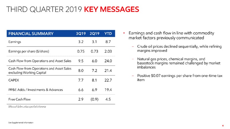 3Q 2019 Earnings Presentation – ExxonMobil – slide 3