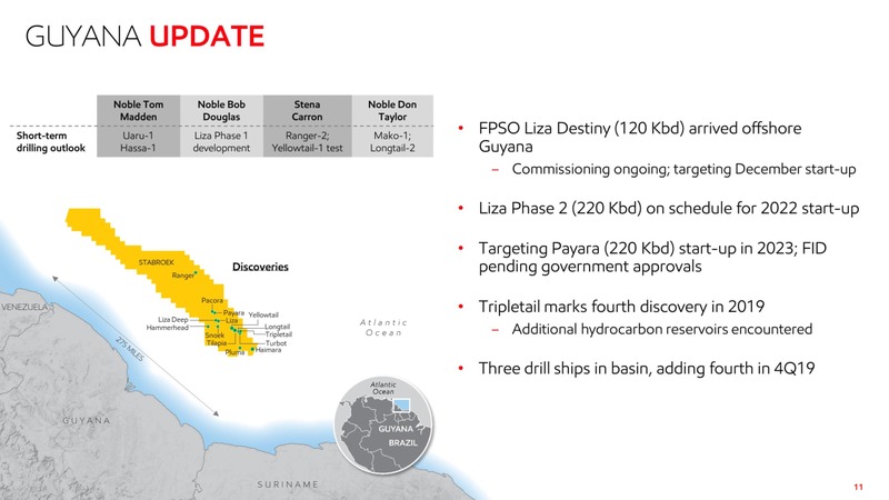 3Q 2019 Earnings Presentation – ExxonMobil – slide 10