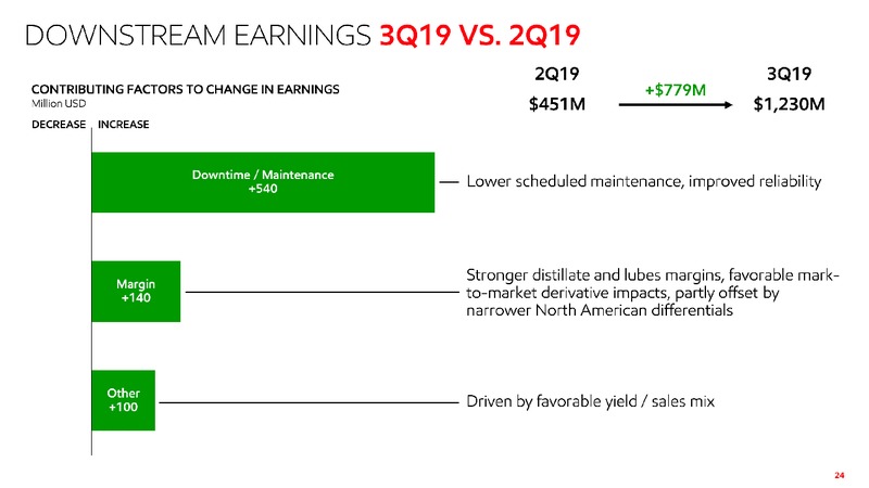 3Q 2019 Earnings Presentation – ExxonMobil – slide 23