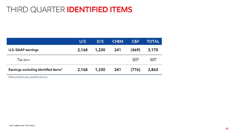 3Q 2019 Earnings Presentation – ExxonMobil – slide 27