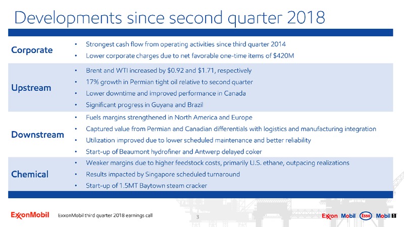 3Q 2018 Earnings – ExxonMobil – slide 2
