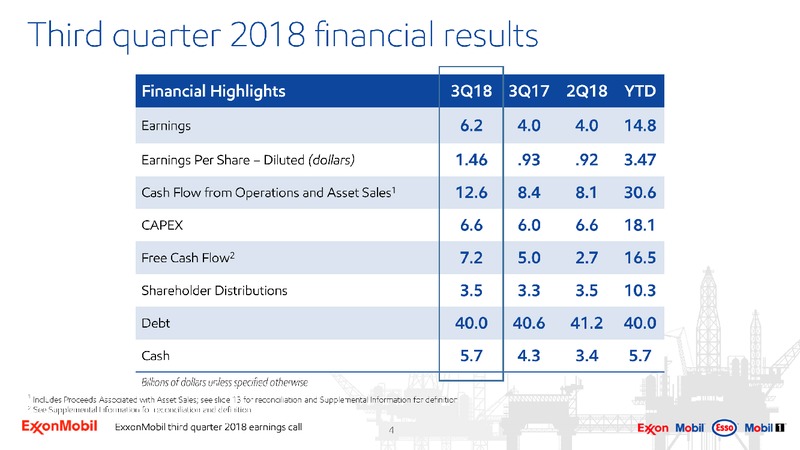 3Q 2018 Earnings – ExxonMobil – slide 3