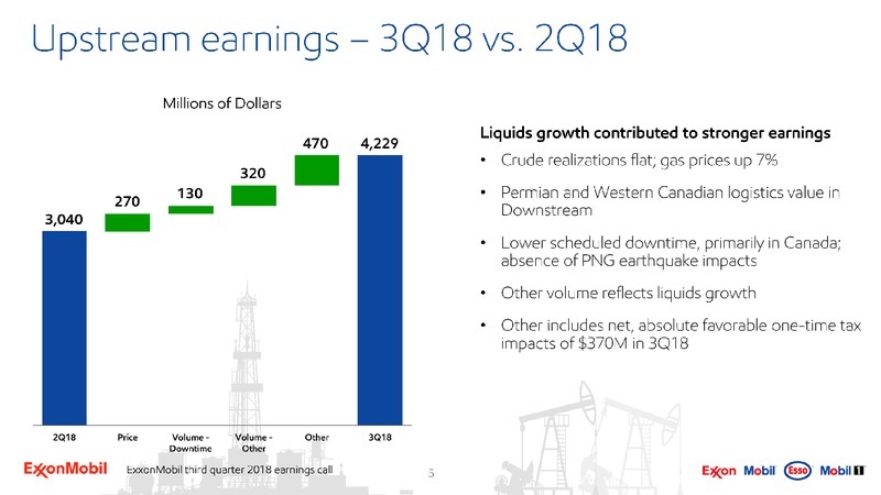 3Q 2018 Earnings – ExxonMobil – slide 4