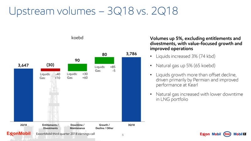 3Q 2018 Earnings – ExxonMobil – slide 5