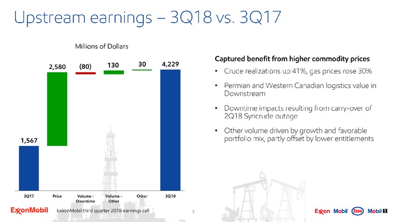 3Q 2018 Earnings – ExxonMobil – slide 6