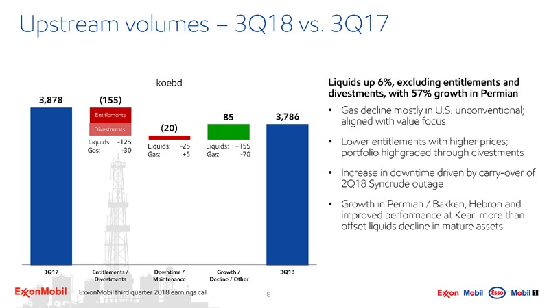 3Q 2018 Earnings – ExxonMobil – slide 7