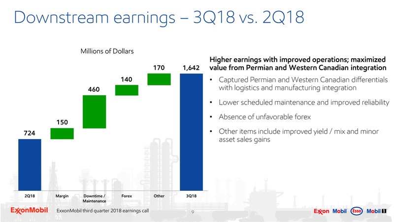 3Q 2018 Earnings – ExxonMobil – slide 8