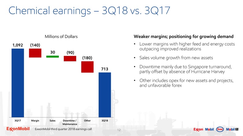 3Q 2018 Earnings – ExxonMobil – slide 11