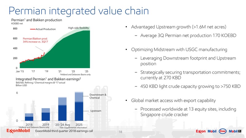 3Q 2018 Earnings – ExxonMobil – slide 17
