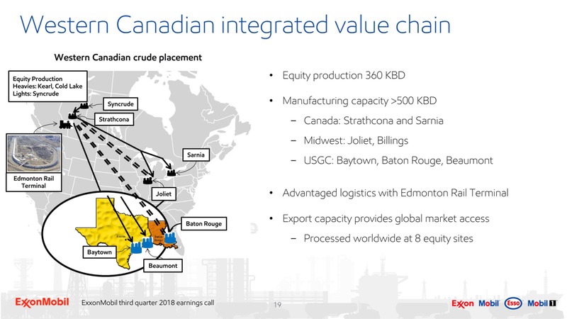 3Q 2018 Earnings – ExxonMobil – slide 18