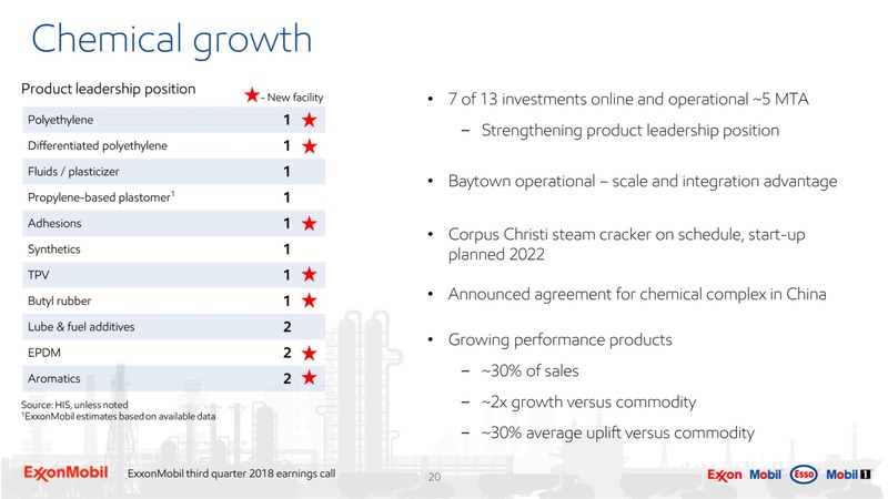 3Q 2018 Earnings – ExxonMobil – slide 19