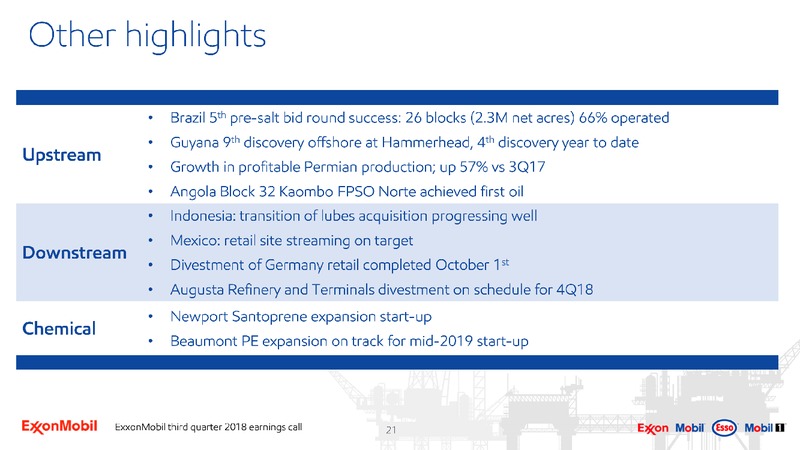 3Q 2018 Earnings – ExxonMobil – slide 20